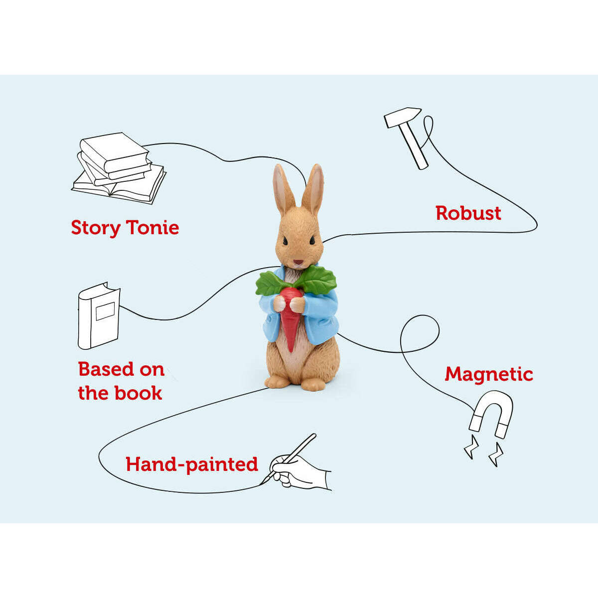Toys N Tuck:Tonies Audio Character The Peter Rabbit Collection,Tonies